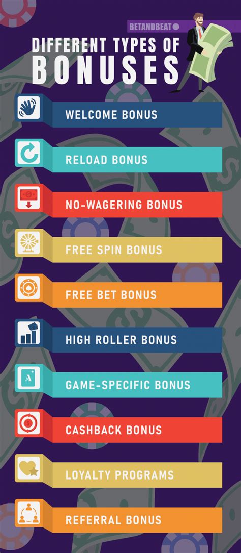 marathonbet bonus|Types of Casino Bonuses .